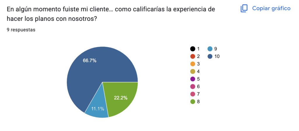 grafico respuesta